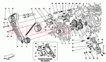 TIMING - CONTROLS