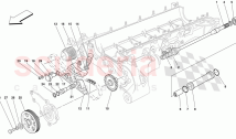 OIL/WATER PUMP - CONTROLS