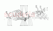 Insicte Gearbojc Controls