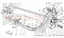 DOORS - OPENING CONTROL AND HINGES