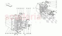 Cooling System Radiators