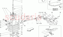 EXTERNAL GEARBOX CONTROLS