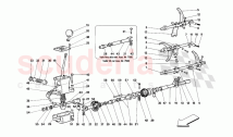 Gearbox controls