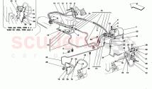 PNEUMATICS ACTUATOR SYSTEM