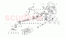 Steering control