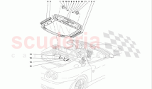 Sun Roof Assembly and Control Stations