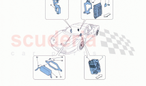 ECUs Car