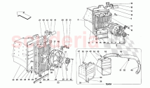 COOLING SYSTEM RADIATORS