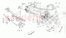 Sun Roof Movement and Closing