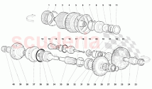 Viscous Coupling