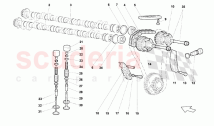 Rh Head Timing System