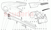 Body Elements - Right Flank