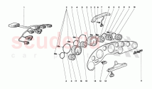 Dashboard Instruments
