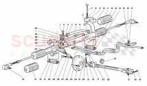 Steering 3