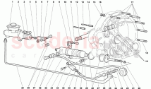 Clutch Control Levers