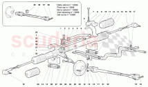 Steering 3