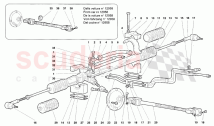 Steering 3