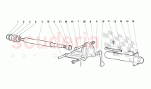 Steering