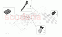 CENTRE CONSOLE DEVICES