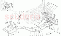 DRIVER CONTROLS FOR GEARBOX