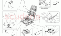 FRONT SEATS: MECHANICS AND ELECTRONICS