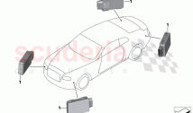 Radar sensor short range