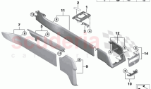 Mounted parts for centre console