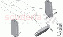 Control unit coach door
