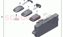 Radio remote control